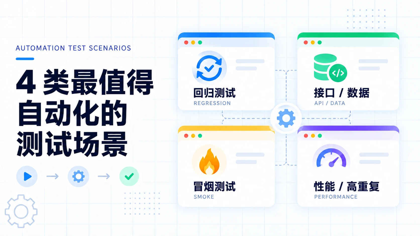 哪些场景适合做自动化测试?这 4 类最值得优先投入