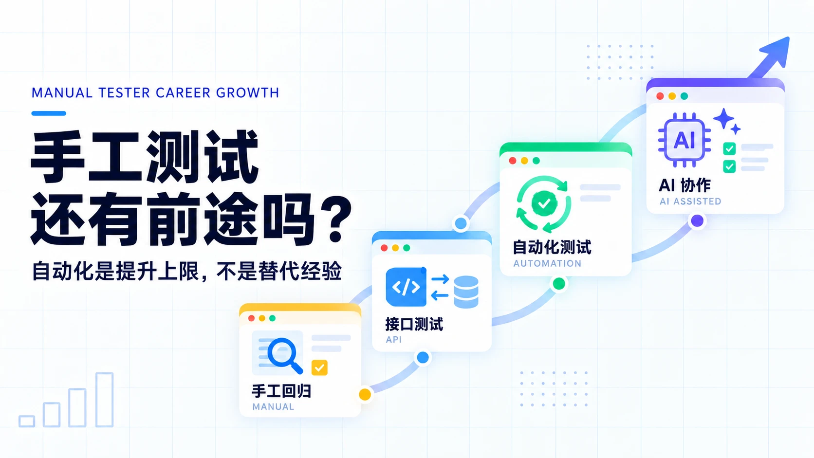 手动测试工程师有必要学自动化测试吗?手工测试还有前途吗?